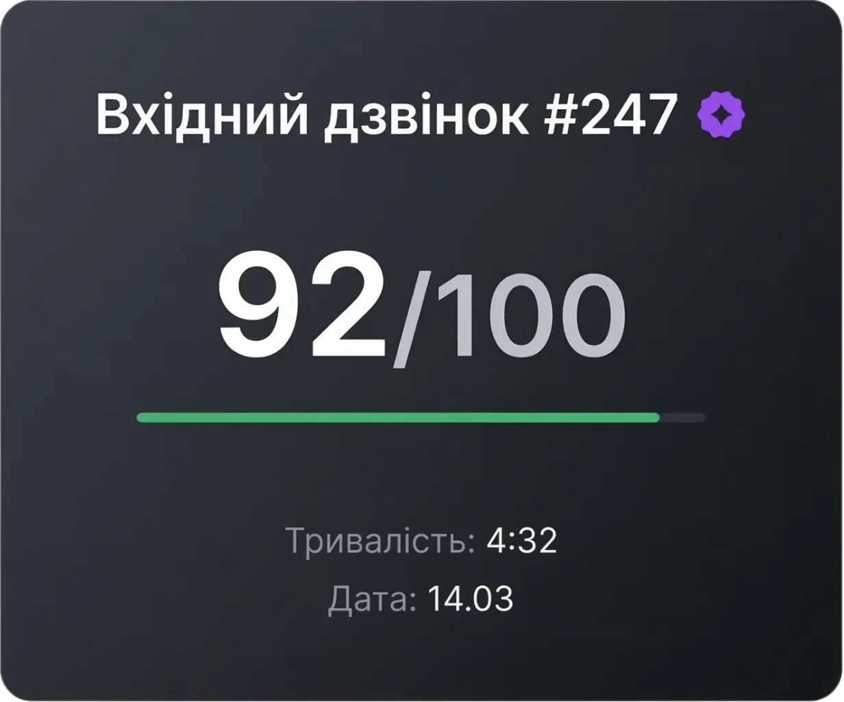 Звіт про вхідний дзвінок – оцінка якості 92/100