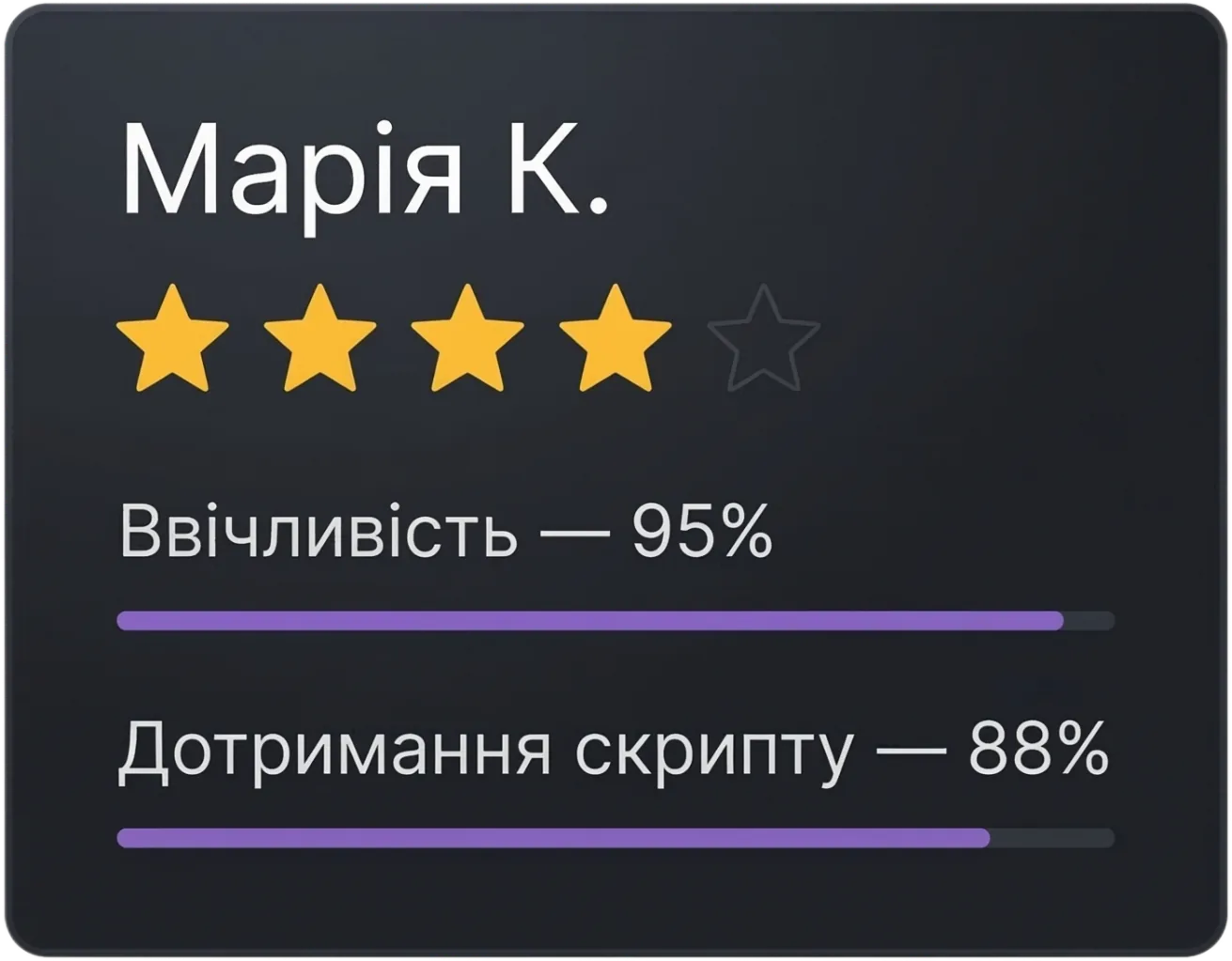 Оцінка оператора – ввічливість та дотримання скрипту